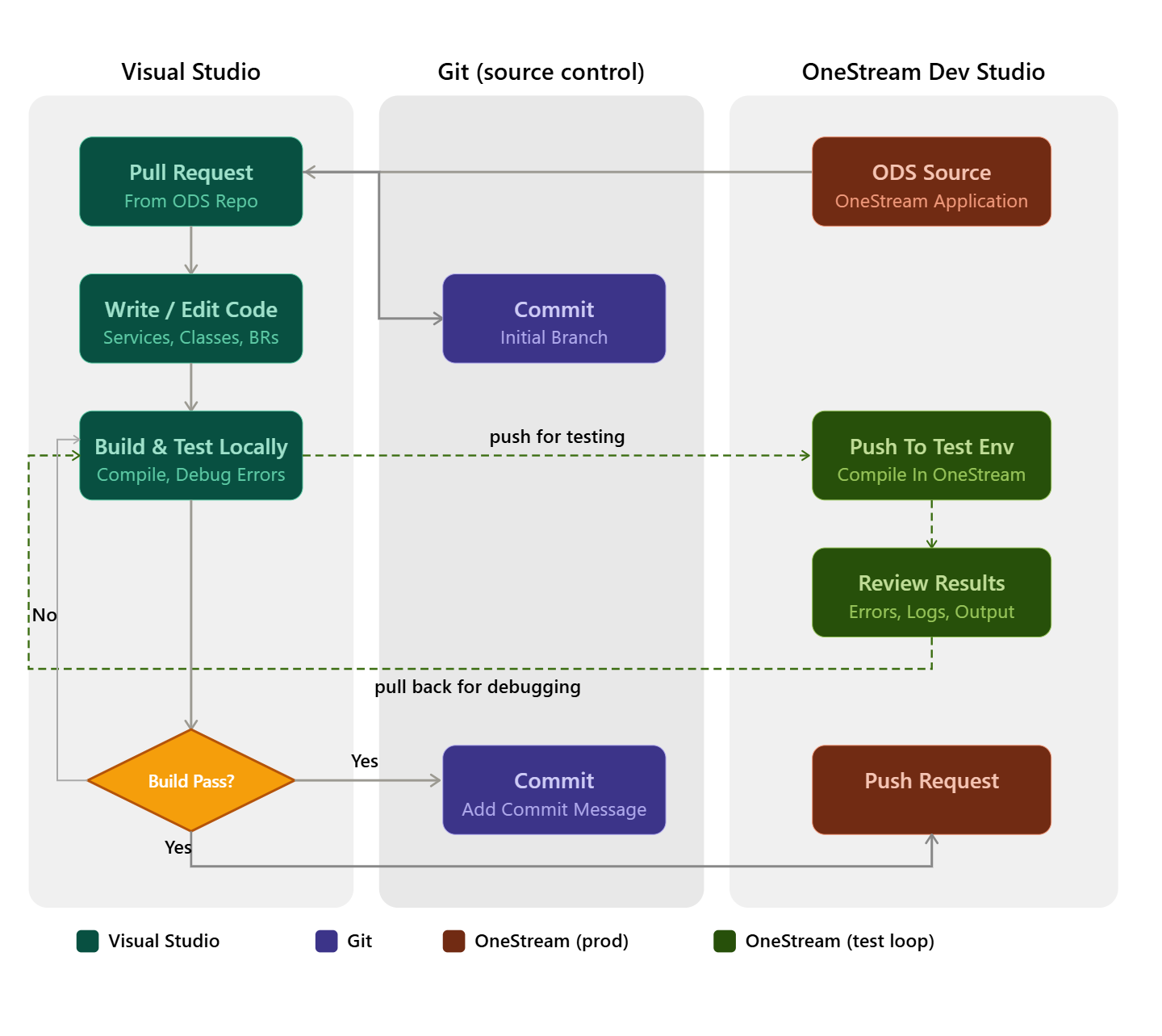 Image 1 from Assembly Development Best Practices